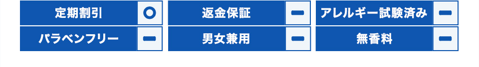 定期割引