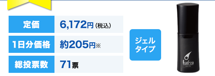 定価6,172円（税込）１日分価格約205円※総投票数71票