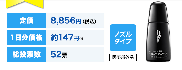 定価8,856円（税込）１日分価格約147円※総投票数52票