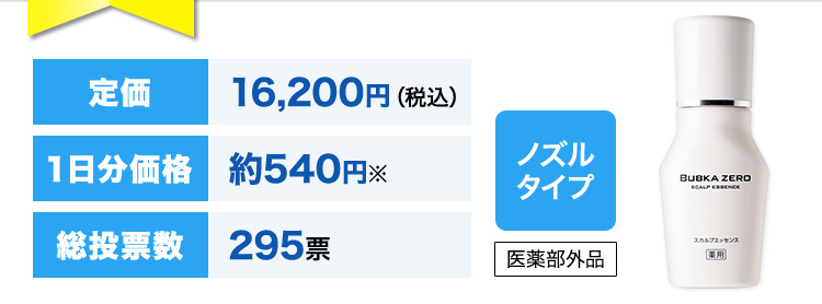 定価16,200円（税込）１日分価格約540円※総投票数295票