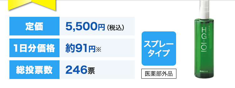 定価5,500円（税込）１日分価格約91円※総投票数246票