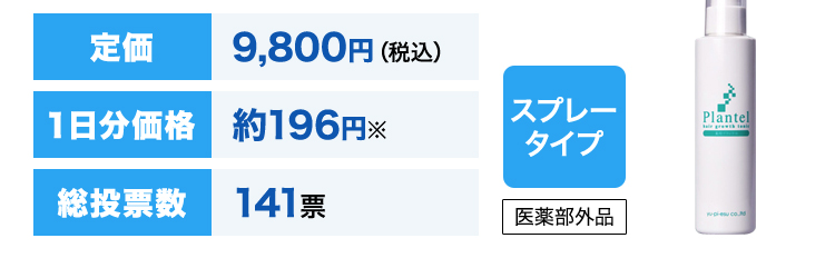 定価9,800円（税込）１日分価格約196円※総投票数141票