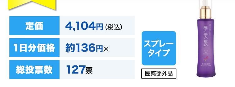 定価4,104円（税込）１日分価格約136円※総投票数127票