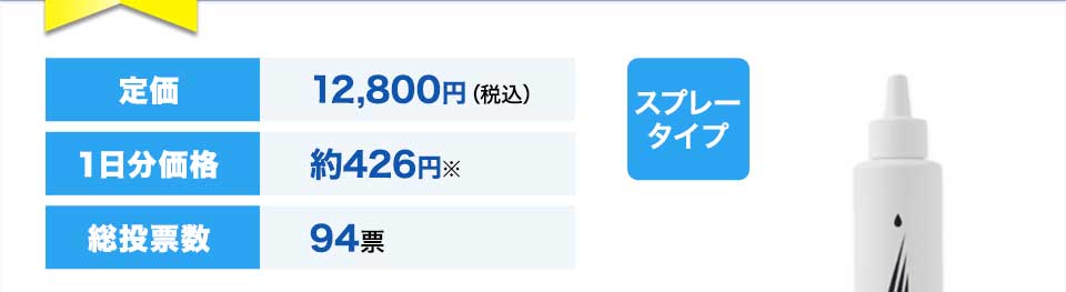 定価12,800円（税込）１日分価格約426円※総投票数94票