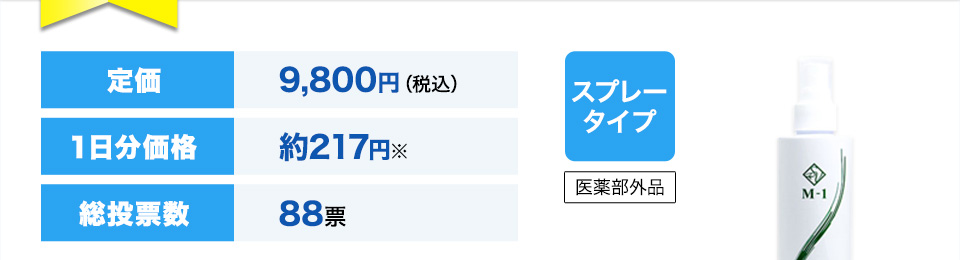 定価9,800円（税込）１日分価格約217円※総投票数88票