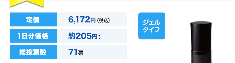 定価6,172円（税込）１日分価格約205円※総投票数71票