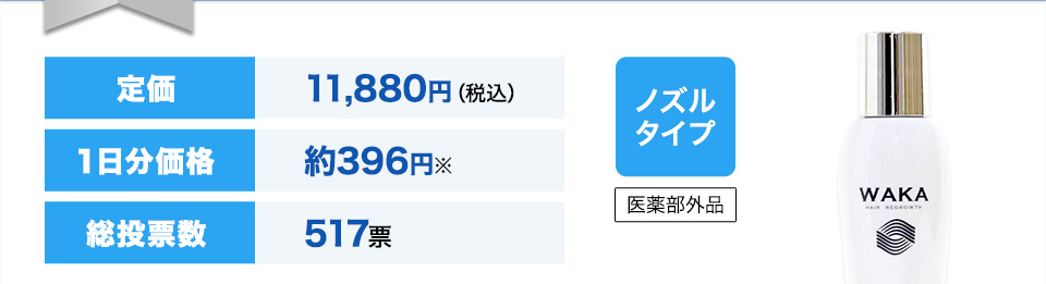 定価11,880円（税込）１日分価格約360円※総投票数429票