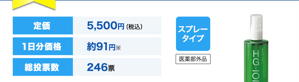 定価5,500円（税込）１日分価格約91円※総投票数246票