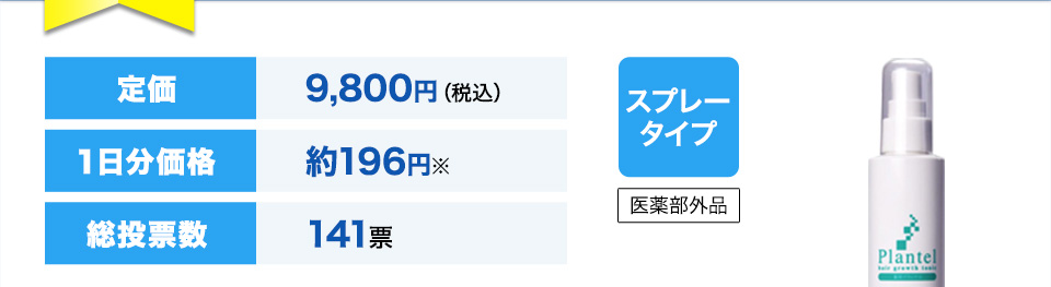 定価9,800円（税込）１日分価格約196円※総投票数141票