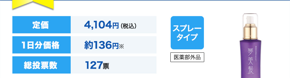 定価4,104円（税込）１日分価格約136円※総投票数127票