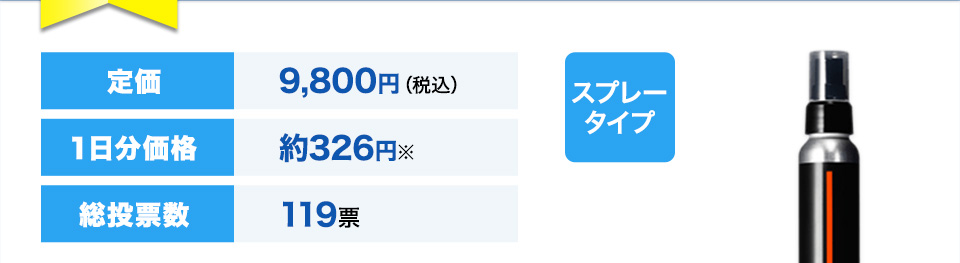 定価9,800円（税込）１日分価格約326円※総投票数119票