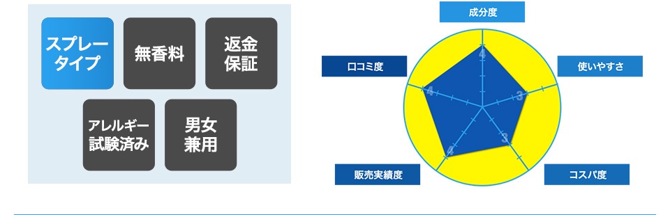 スプレー タイプ 成分表