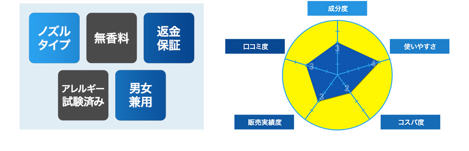 ノズル タイプ/返金 保証/男女 兼用 成分表