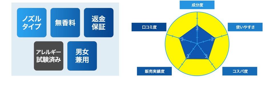 ノズルタイプ/無香料/返金 保証/男女兼用 成分表